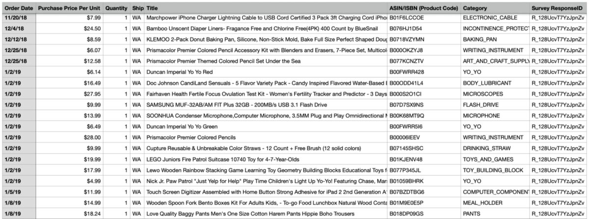 Amazon Purchase Histories from US Consumers